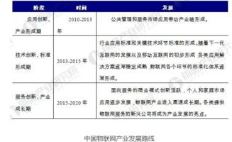物聯網發展的瓶頸、制約與未來解決途徑
