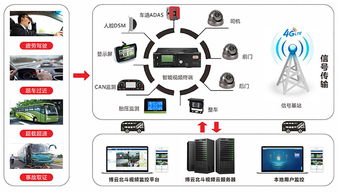 博實結閃耀2019天翼智能生態博覽會 以物聯網技術服務，助力5G時代新篇章
