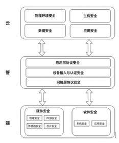 騰訊正式發布物聯網安全技術規范，構建行業安全新格局